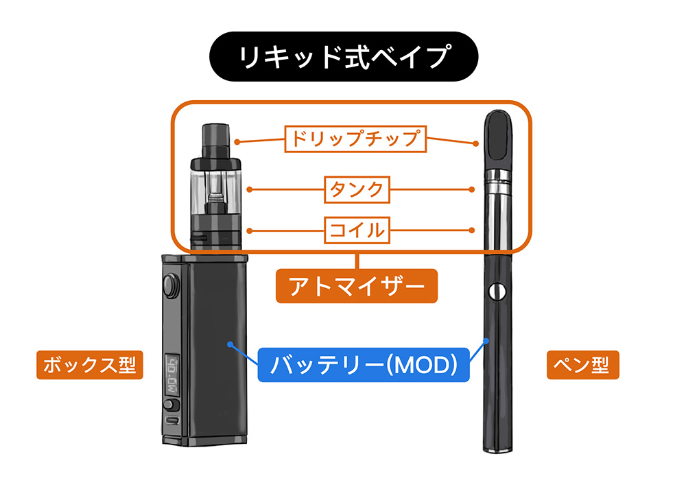 ベイプのリキッドの入れ方は?初心者にもわかる!電子タバコの使い方を紹介│DR. STICKコラム