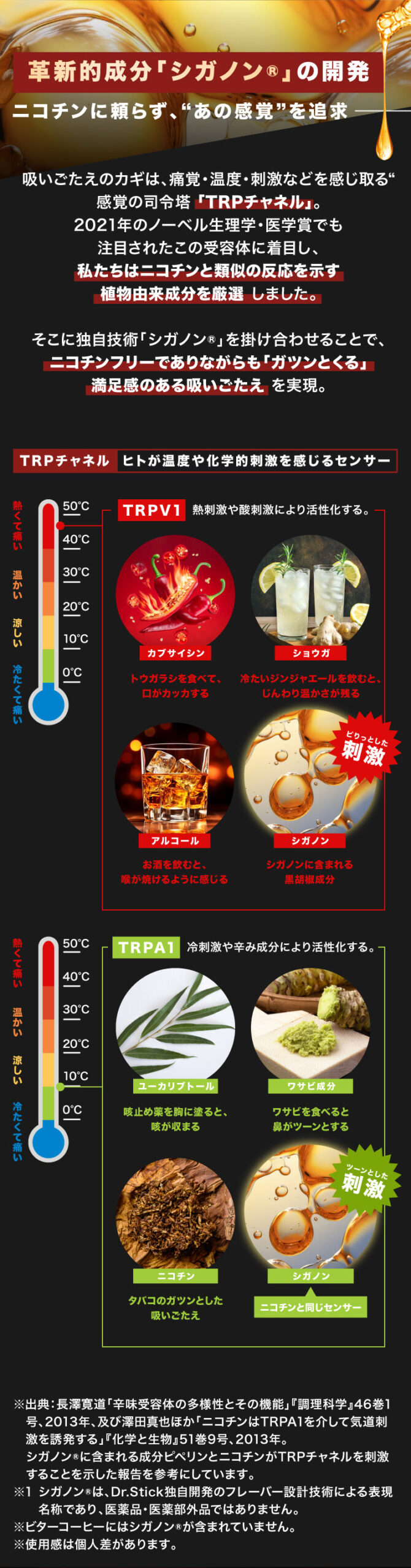 革新的成分シガノンの開発_SP